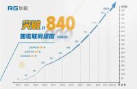 節(jié)后如何用高爾夫模擬器“復(fù)健”，讓球技保持在最佳水平？