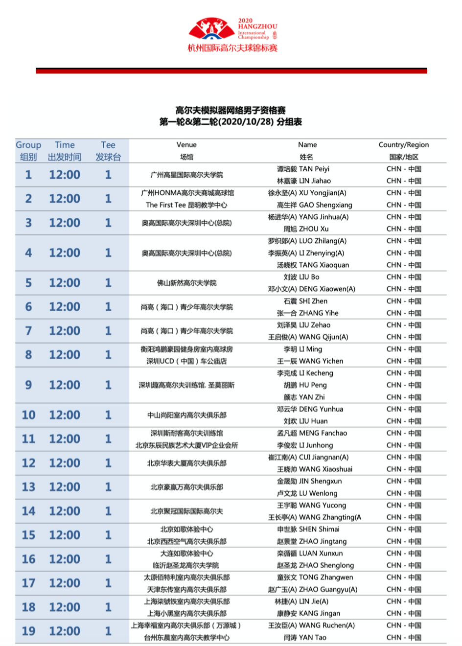 40強 同網爭霸；14城 同時開球.png